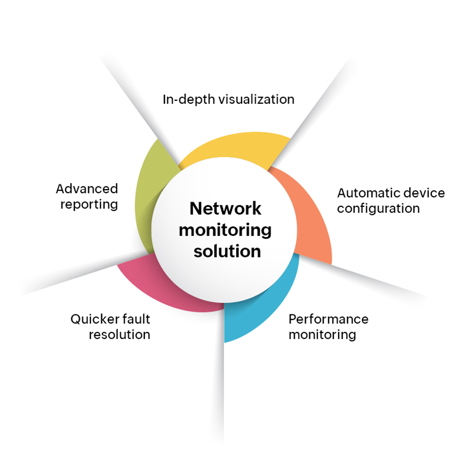 Network Monitoring System